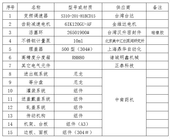 DGZ4口服液灌軋一體機.jpg
